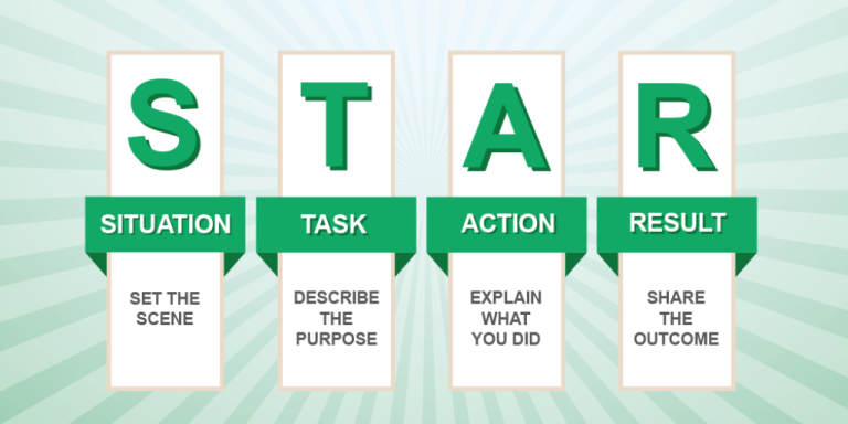 Using the Star technique to shine at job interviews: a how-to guide