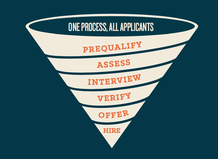 Automation’s relationship to topn of funnel hiring
