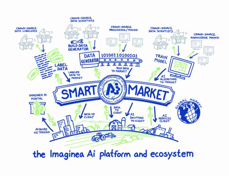 Study suggests new ways to get the most out of Artificial Intelligence