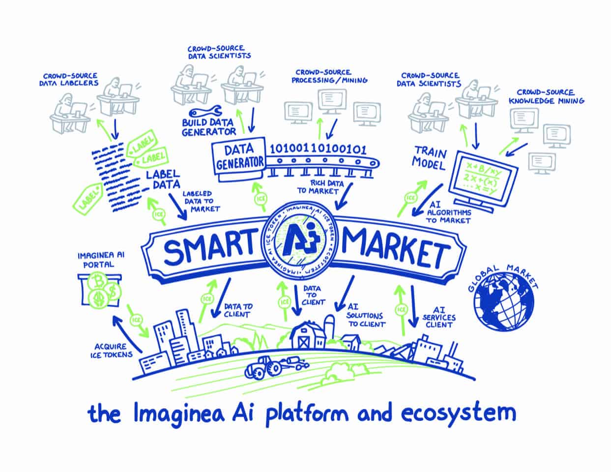 Study suggests new ways to get the most out of Artificial Intelligence