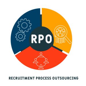 When to Embrace Recruitment Process Outsourcing (RPO)