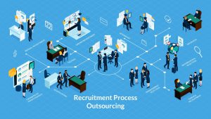 A Comprehensive Guide to Recruitment Process Outsourcing