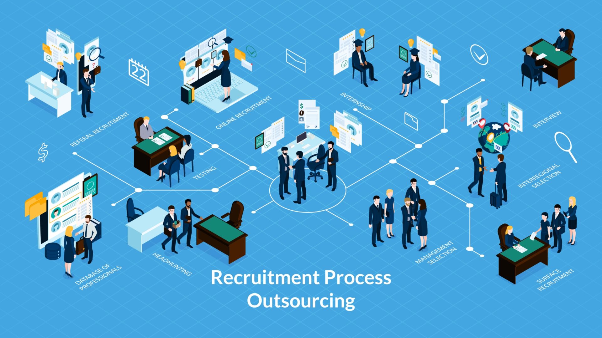 Dive into the world of Recruitment Process Outsourcing