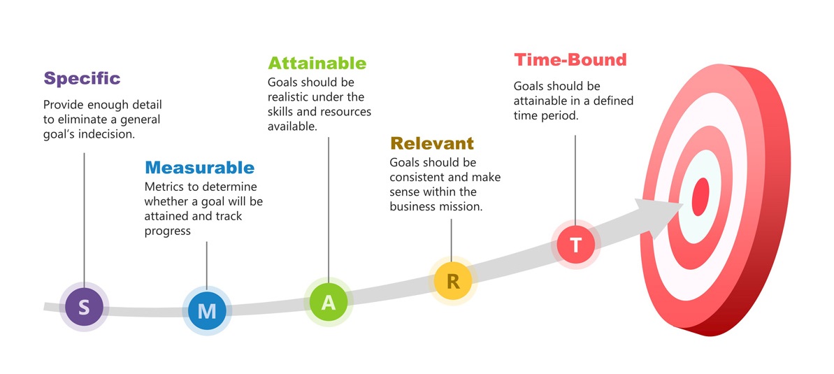 30 Attainable Goals for IT Professionals – 2024 Edition